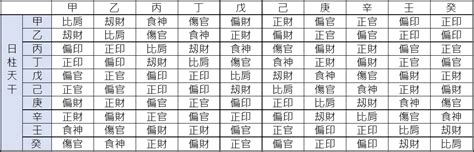 十神 八字|【基礎教學】八字十神是什麼？10個十神與格局說明